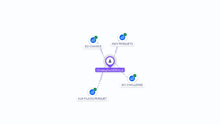 Cartographie gratuite de Christophe DERVILLE