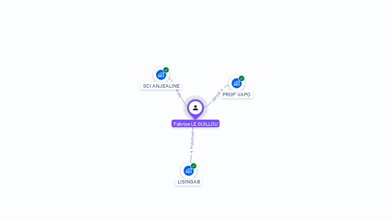 Cartographie gratuite de Fabrice LE GUILLOU