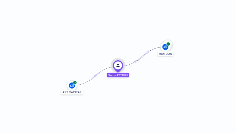 Cartographie gratuite de Samy ATTIOUI