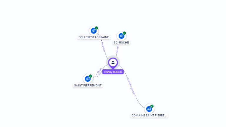 Cartographie gratuite de Thierry ROCHÉ