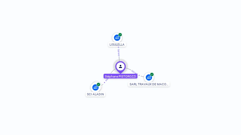 Cartographie gratuite de Stphane PISTOROZZI