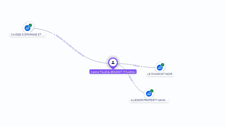 Cartographie gratuite de Carine TILLEUL-BOUDOT