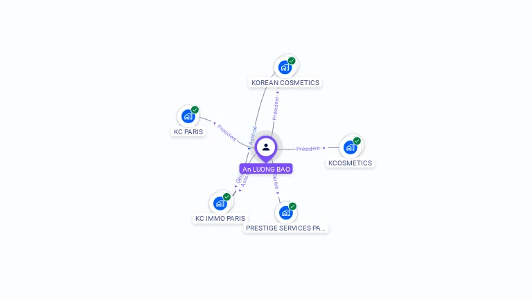 Cartographie gratuite d'An LUONG BAO