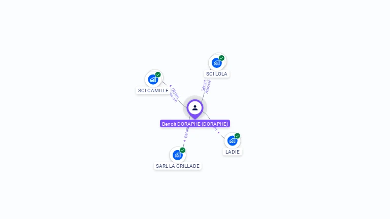 Cartographie gratuite de Benoît DORAPHE