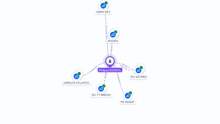 Cartographie gratuite de Philippe GOURVIL