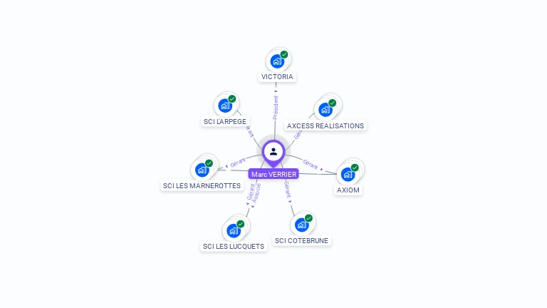 Cartographie gratuite de Marc VERRIER