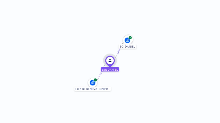 Cartographie gratuite de Loic DANIEL