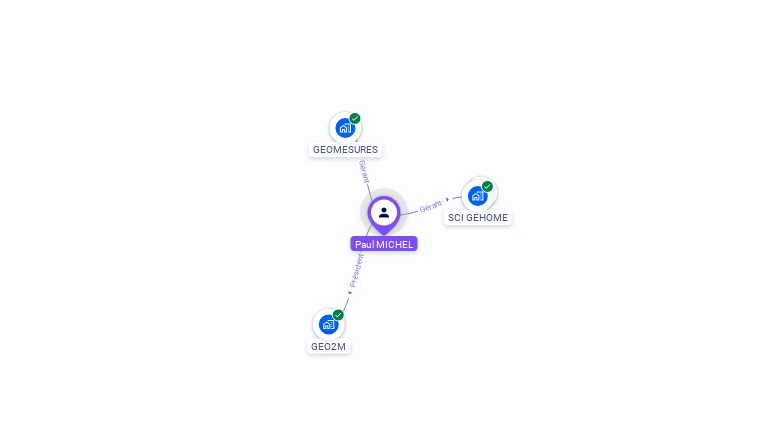 Cartographie gratuite de Paul MICHEL