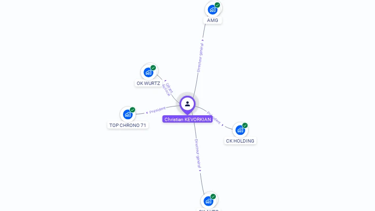 Cartographie gratuite de Christian KEVORKIAN