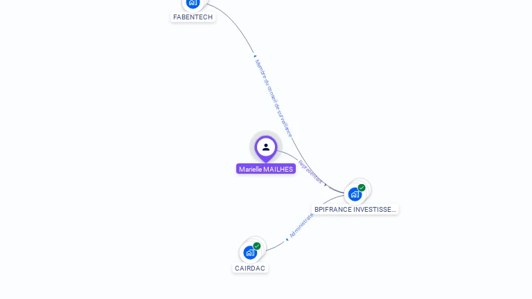 Cartographie gratuite de Marielle MAILHES