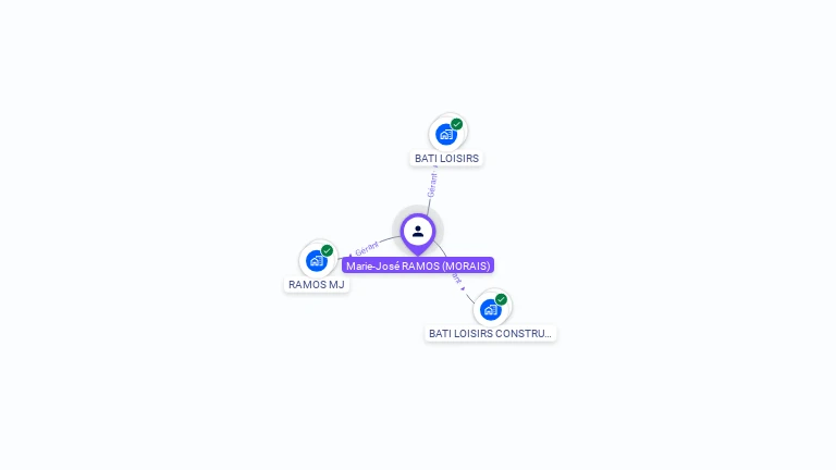 Cartographie gratuite de Marie-José RAMOS