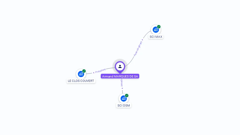 Cartographie gratuite d'Armand MARQUES DE SA