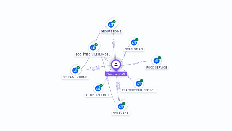 Cartographie gratuite de Philippe ROME