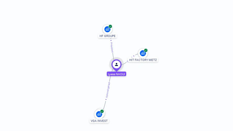 Cartographie gratuite de Lyess NAOUI