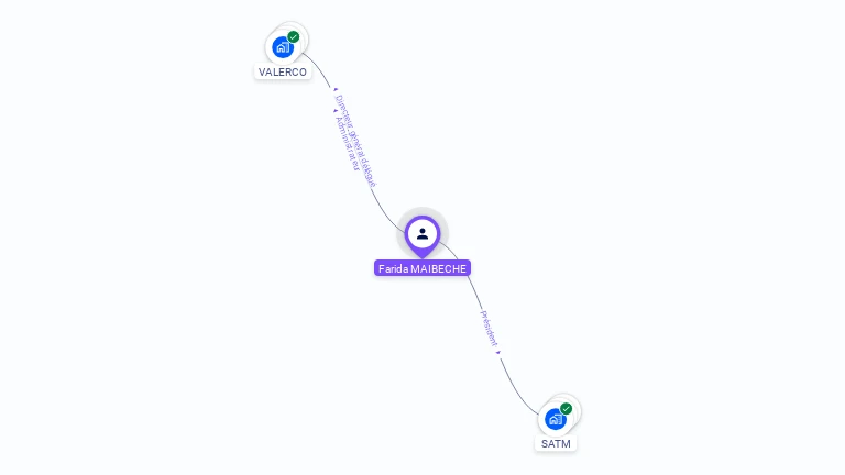 Cartographie gratuite de Farida CAPERON