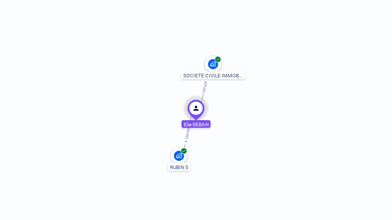 Cartographie gratuite d'Elie SEBAN ELIE