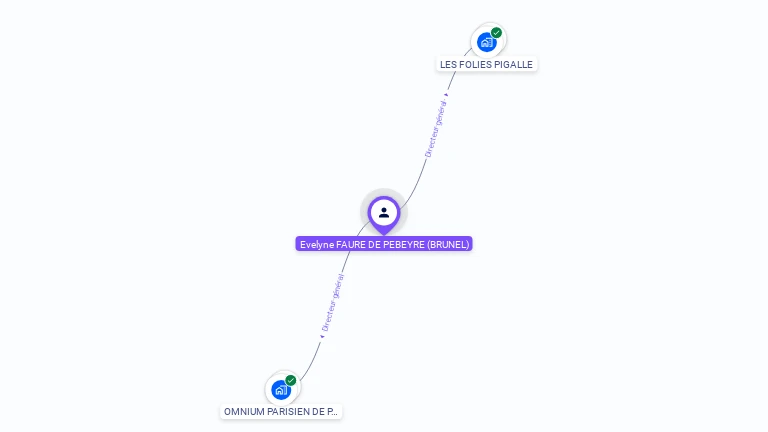 Cartographie gratuite d'Evelyne FAURE DE PEBEYRE
