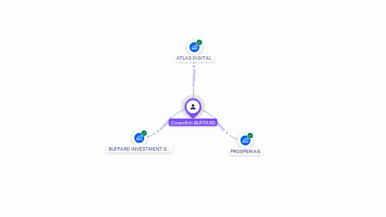 Cartographie gratuite de Corenthin BUFFARD