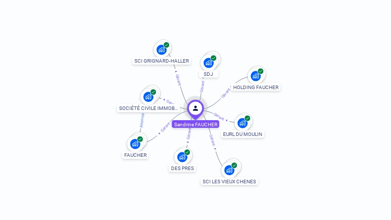 Cartographie gratuite de Sandrine FAUCHER