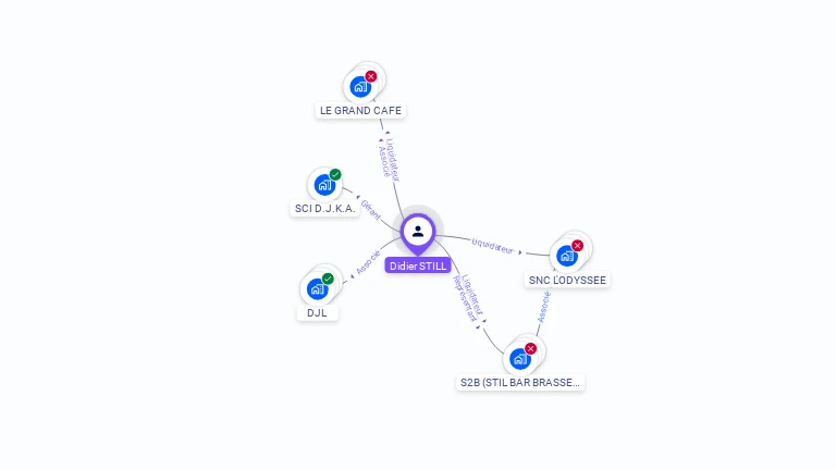 Cartographie gratuite de Didier STIL