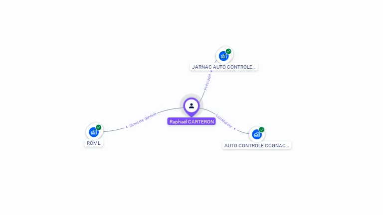 Cartographie gratuite de Raphaël CARTERON