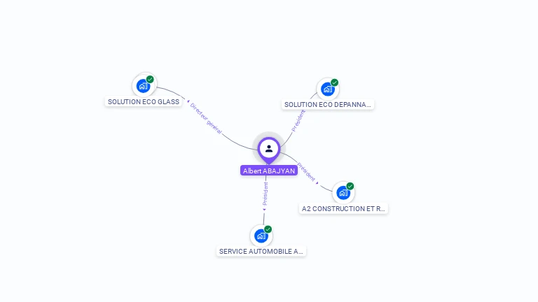 Cartographie gratuite d'Albert ABAJYAN