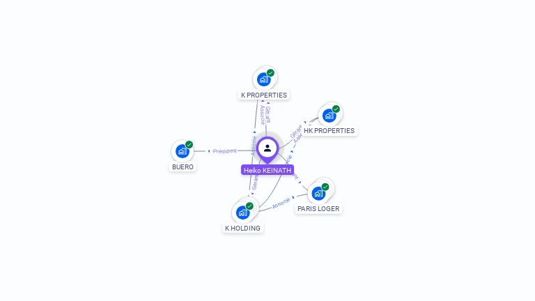 Cartographie gratuite de Heiko KEINATH