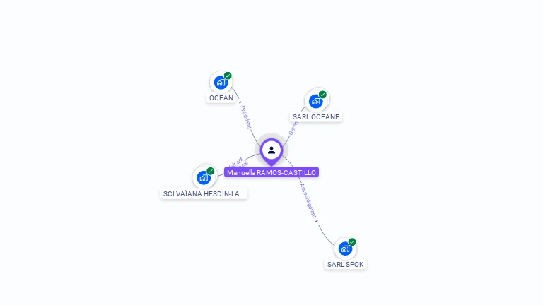 Cartographie gratuite de Manuella RAMOS