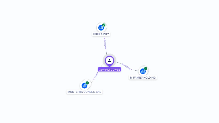 Cartographie gratuite de Xavier MIDORGE