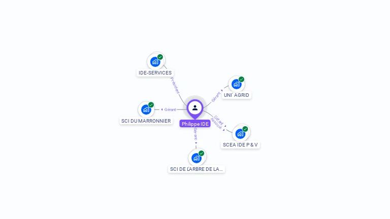 Cartographie gratuite de Philippe IDE