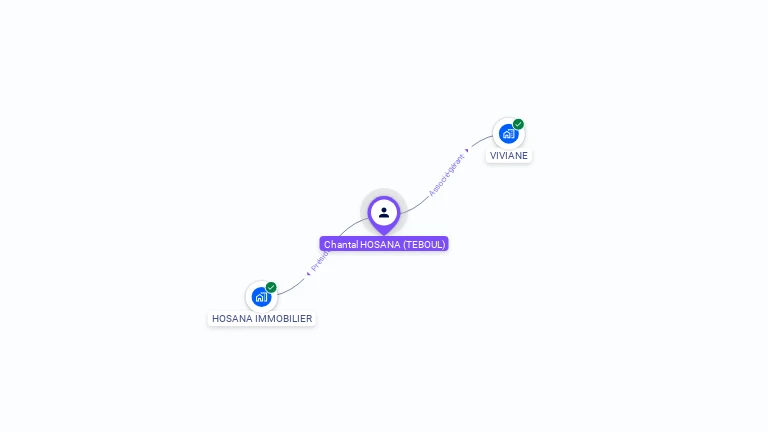 Cartographie gratuite de Chantal HOSANA