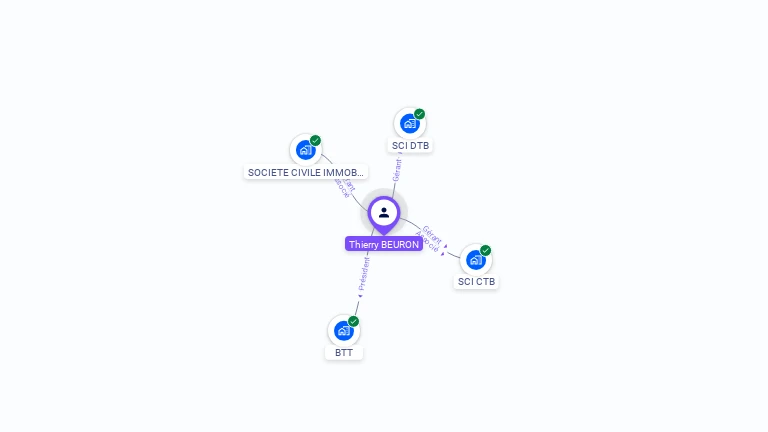 Cartographie gratuite de Thierry BEURON