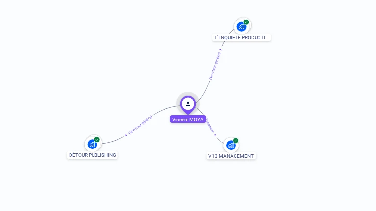 Cartographie gratuite de Vincent MOYA