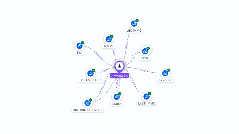 Cartographie gratuite d'Anthony LA