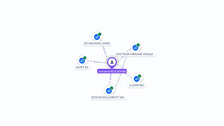Cartographie gratuite d'Armand HOULMANN