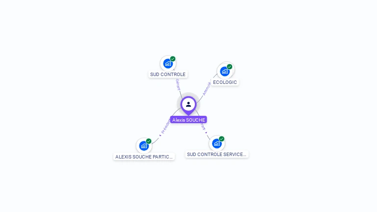Cartographie gratuite d'Alexis SOUCHE