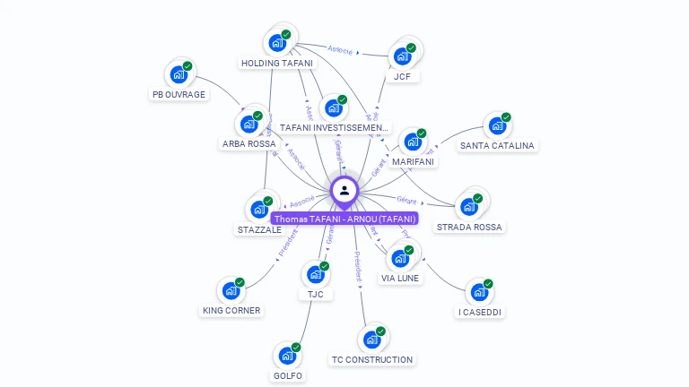 Cartographie gratuite de Thomas TAFANI-ARNOU