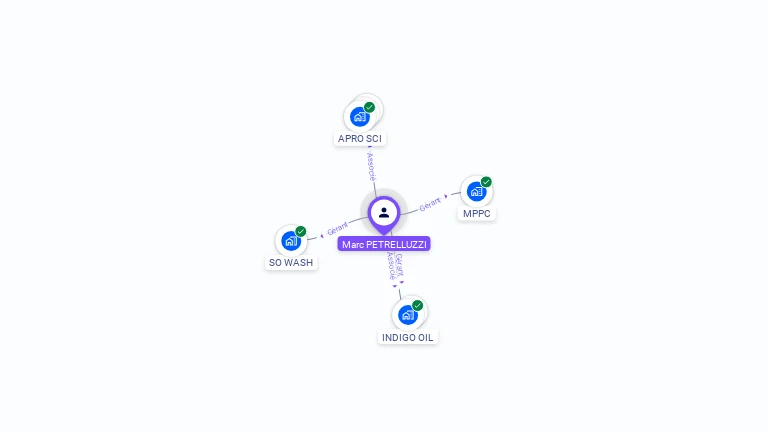 Cartographie gratuite de Marc PETRELLUZZI