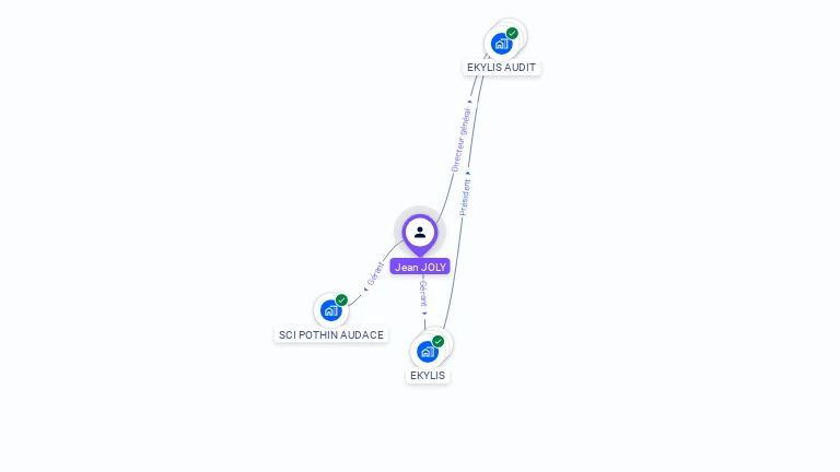 Cartographie gratuite de Jean JOLY