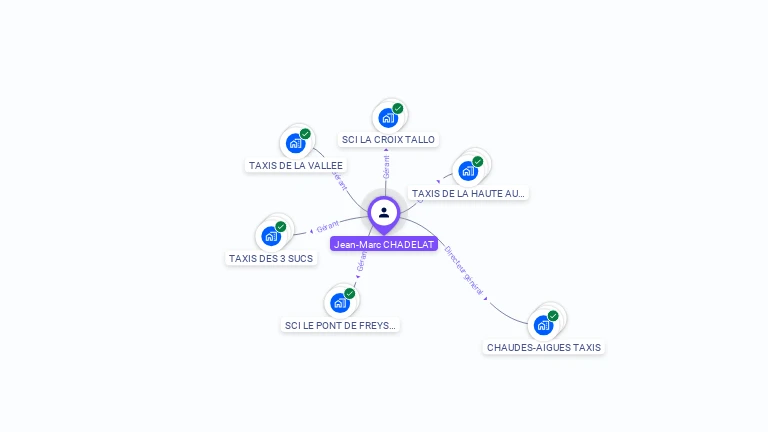 Cartographie gratuite de Jean-Marc CHADELAT