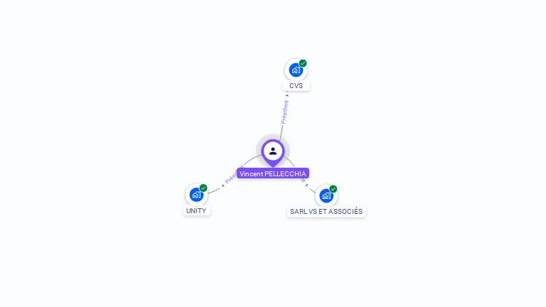 Cartographie gratuite de Vincent PELLECCHIA