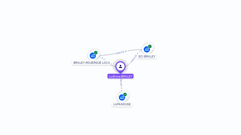 Cartographie gratuite de Ludivine BRALEY