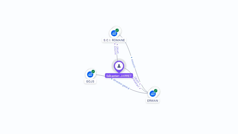 Cartographie gratuite de S�bastien JARRET