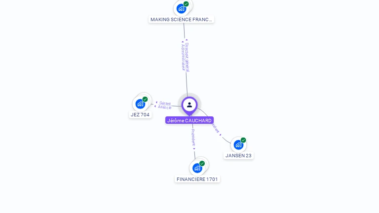 Cartographie gratuite de Jérôme CAUCHARD