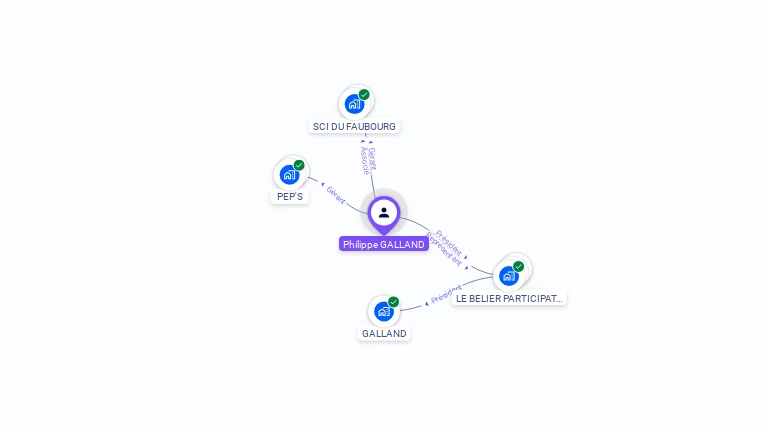 Cartographie gratuite de Philippe GALLAND