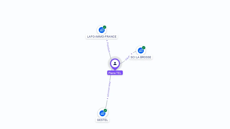 Cartographie gratuite de Pierre TEL