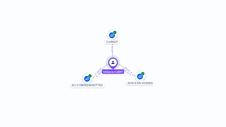 Cartographie gratuite de M�lanie AUBRY