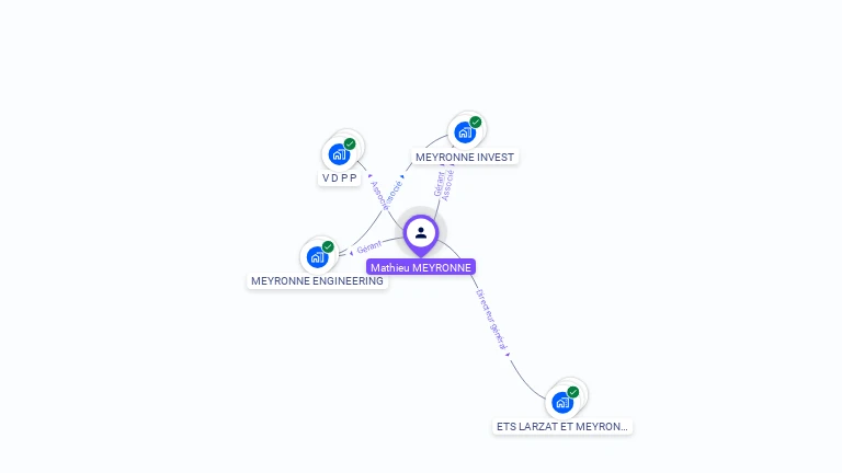 Cartographie gratuite de Mathieu MEYRONNE