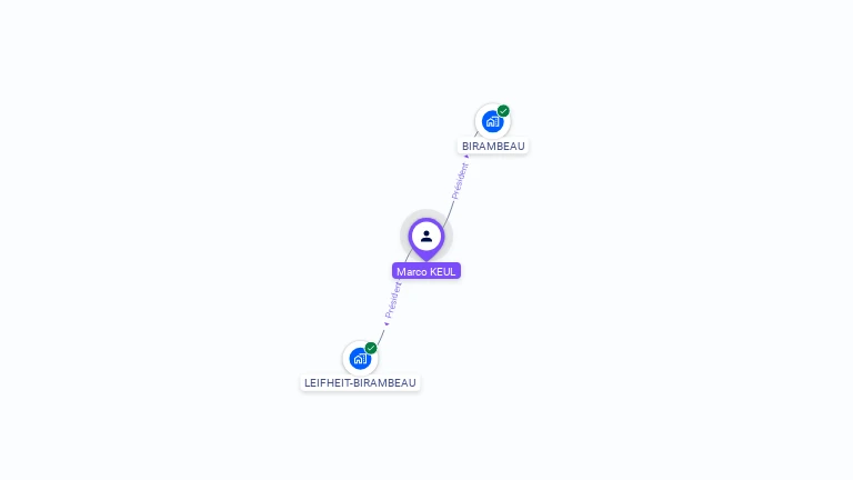 Cartographie gratuite de Marco KEUL