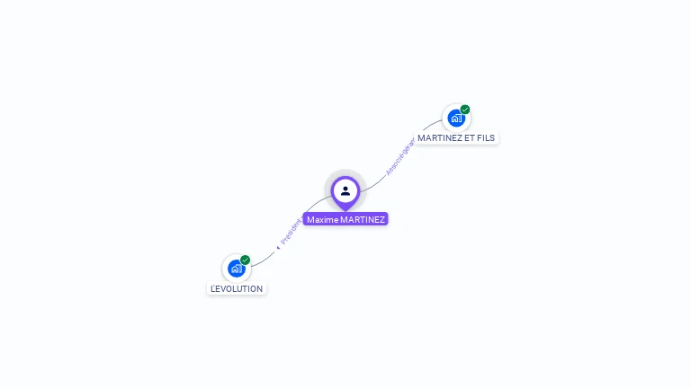 Cartographie gratuite de Maxime MARTINEZ